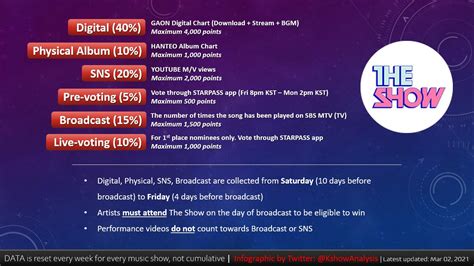 music show analysis|@KshowAnalysis .
